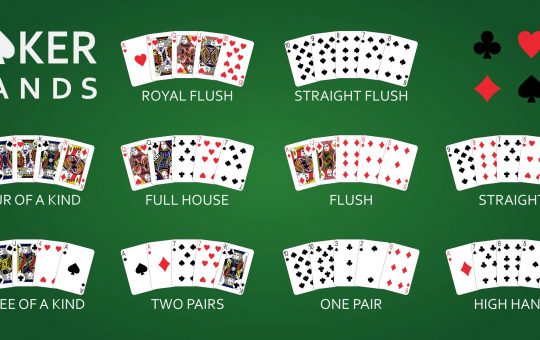 How to Play Online Poker For Beginners
